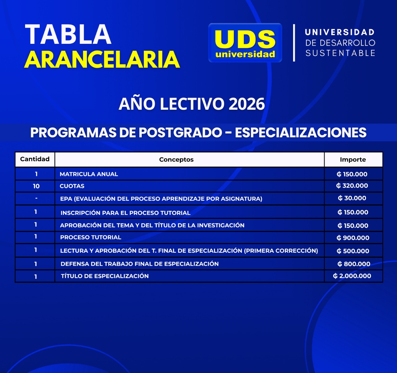 Tabla Arancelaria - Especializaciones